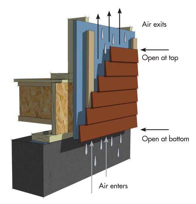 High-Performance Building